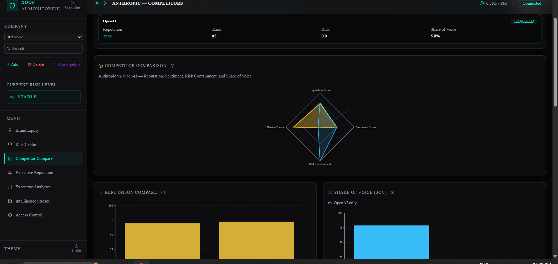 XOOP competitor head-to-head radar comparing reputation, sentiment, risk containment, and share of voice